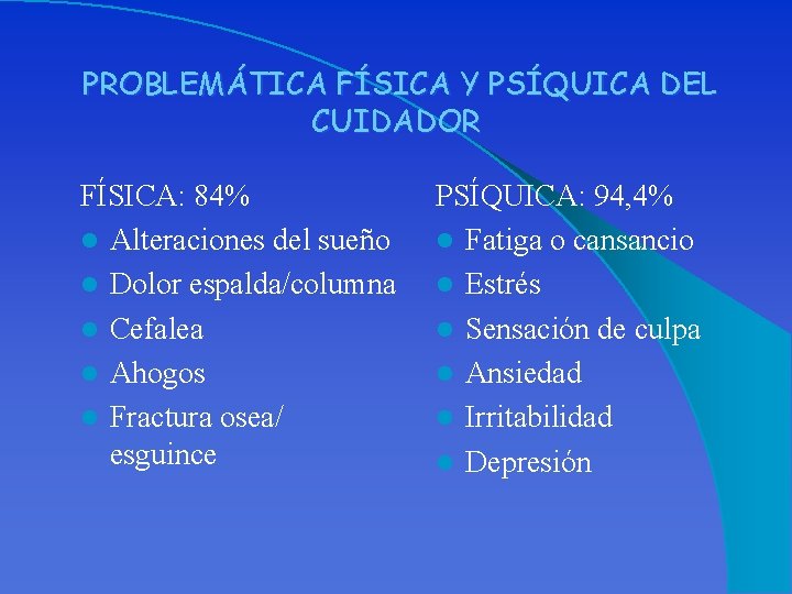 PROBLEMÁTICA FÍSICA Y PSÍQUICA DEL CUIDADOR FÍSICA: 84% l Alteraciones del sueño l Dolor