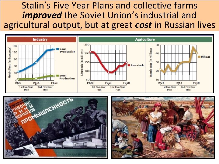 Stalin’s Five Year Plans and collective farms improved the Soviet Union’s industrial and agricultural