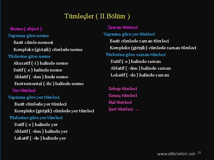 Tümleçler ( II. Bölüm ) Nesne ( object ) Yapısına göre nesne Basit cümle