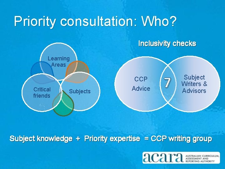 Priority consultation: Who? Inclusivity checks Learning Areas Critical friends Subjects CCP Advice 7 Subject