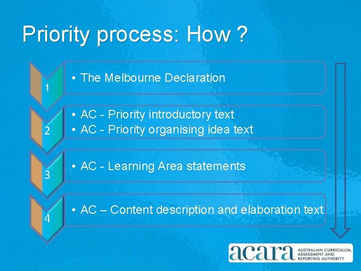 Priority process: How ? 1 2 3 4 • The Melbourne Declaration • AC