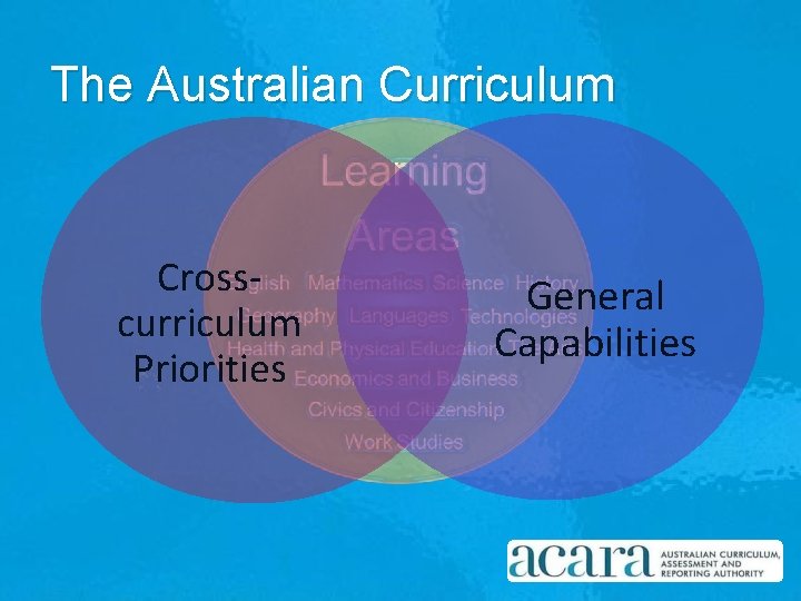 The Australian Curriculum Crosscurriculum Priorities General Capabilities 