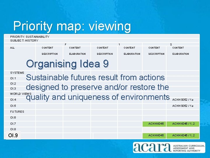 Priority map: viewing PRIORITY: SUSTAINABILITY SUBJECT: HISTORY F ALL 1 2 CONTENT CONTENT DESCRIPTION