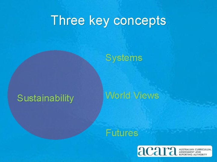 Three key concepts Systems Sustainability World Views Futures 