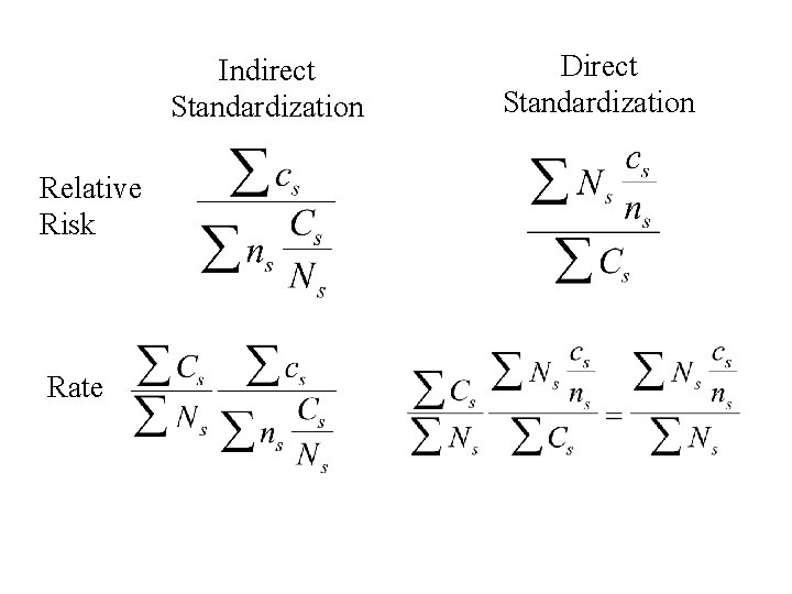 Indirect Standardization Relative Risk Rate Direct Standardization 