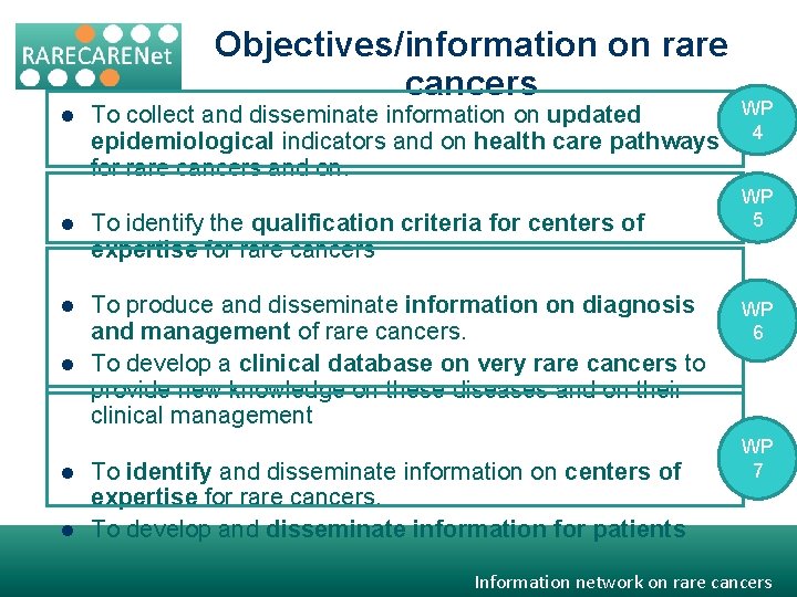 Objectives/information on rare cancers l WP To collect and disseminate information on updated epidemiological