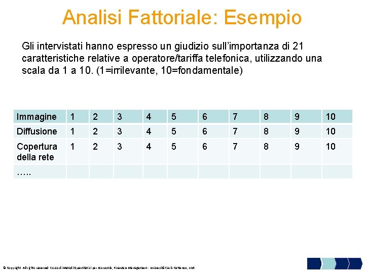 Analisi Fattoriale: Esempio Gli intervistati hanno espresso un giudizio sull’importanza di 21 caratteristiche relative