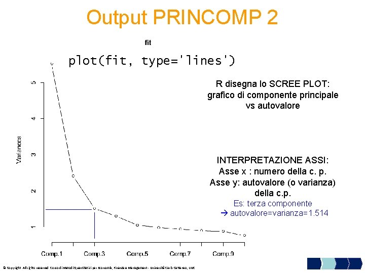 Output PRINCOMP 2 plot(fit, type='lines') R disegna lo SCREE PLOT: grafico di componente principale
