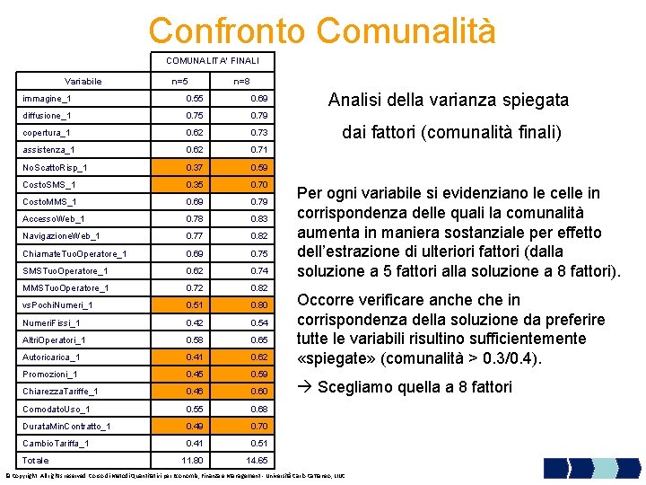 Confronto Comunalità COMUNALITA' FINALI Variabile n=5 n=8 immagine_1 0. 55 0. 69 diffusione_1 0.