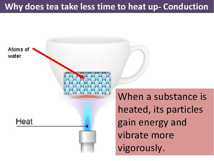 Why does tea take less time to heat up- Conduction Atoms of water When