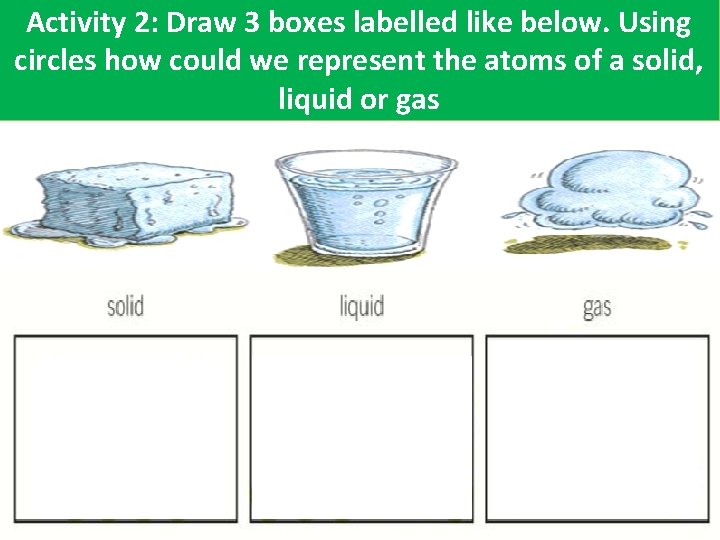 Activity 2: Draw 3 boxes labelled like below. Using circles how could we represent