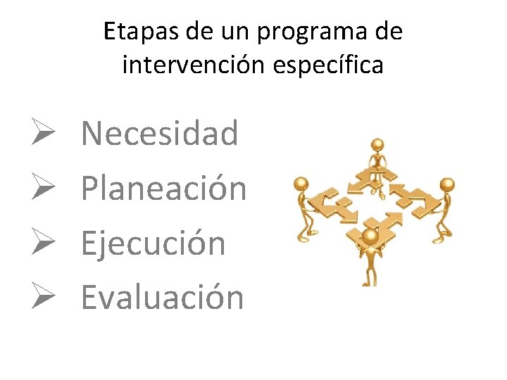 Etapas de un programa de intervención específica Ø Ø Necesidad Planeación Ejecución Evaluación 