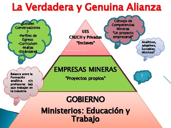 La Verdadera y Genuina Alianza ¿Existen Conversaciones ? • Perfiles de Egreso • Curriculum