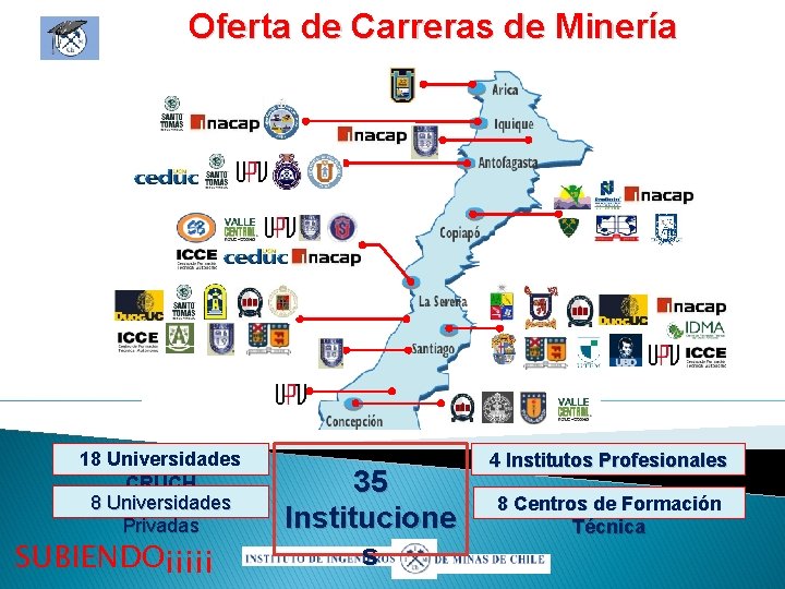 Oferta de Carreras de Minería 18 Universidades CRUCH 8 Universidades Privadas SUBIENDO¡¡¡¡¡ 35 Institucione