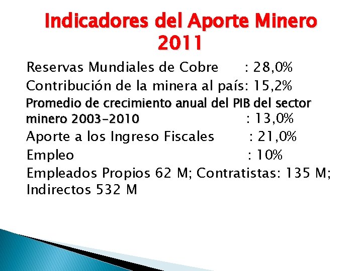 Indicadores del Aporte Minero 2011 Reservas Mundiales de Cobre : 28, 0% Contribución de