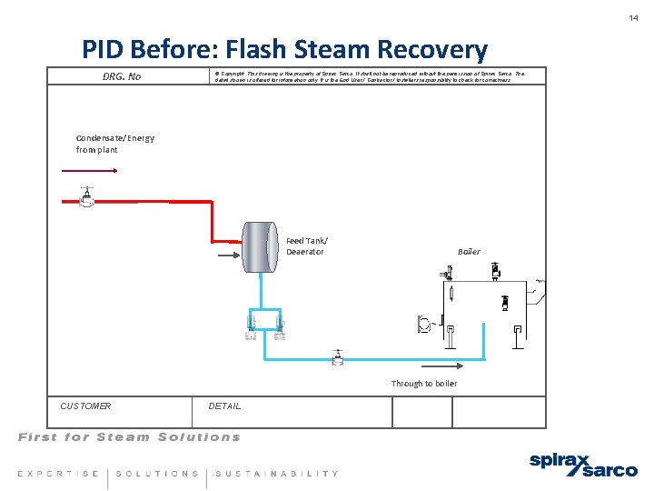 14 PID Before: Flash Steam Recovery DRG. No © Copyright. This drawing is the
