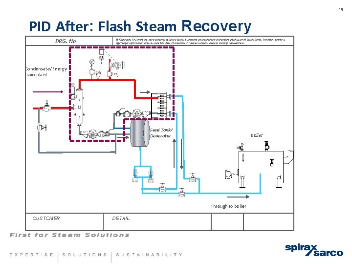 15 PID After: Flash Steam Recovery DRG. No © Copyright. This drawing is the