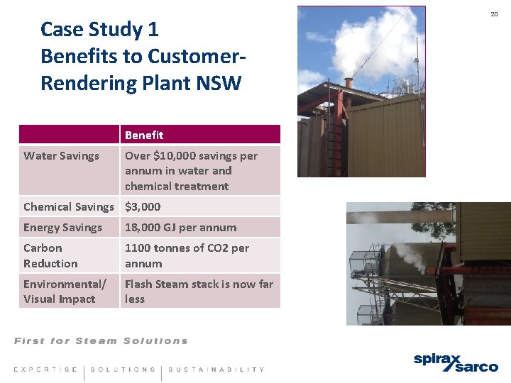Case Study 1 Benefits to Customer. Rendering Plant NSW Benefit Water Savings Over $10,