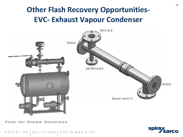 23 Other Flash Recovery Opportunities. EVC- Exhaust Vapour Condenser Vent out Water condensate Water