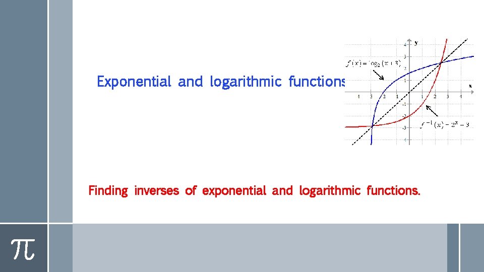 Exponential and logarithmic functions. Finding inverses of exponential and logarithmic functions. 