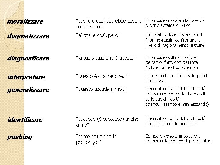 moralizzare “così è e così dovrebbe essere Un giudizio morale alla base del proprio