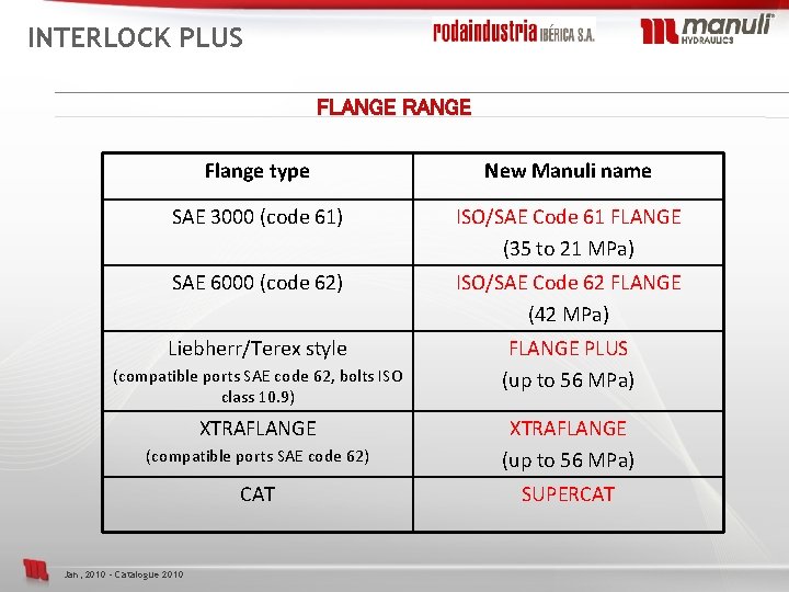 INTERLOCK PLUS FLANGE RANGE Flange type New Manuli name SAE 3000 (code 61) ISO/SAE
