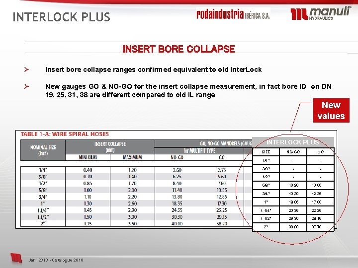 INTERLOCK PLUS INSERT BORE COLLAPSE Ø Insert bore collapse ranges confirmed equivalent to old
