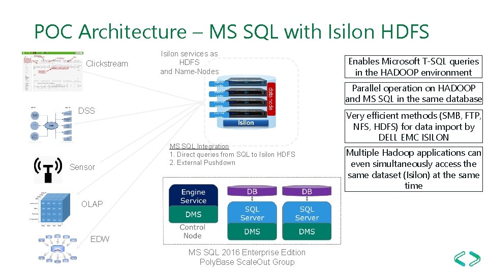 POC Architecture – MS SQL with Isilon HDFS Clickstream Isilon services as HDFS and