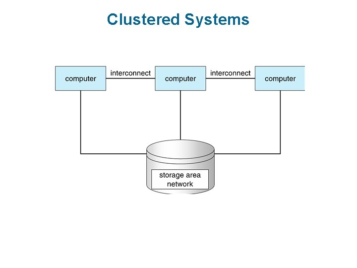 Clustered Systems Clustered Systems