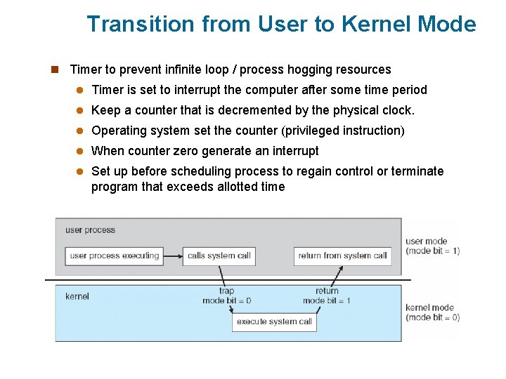 Transition from User to Kernel Mode n Timer to prevent infinite loop / process Transition from User to Kernel Mode n Timer to prevent infinite loop / process
