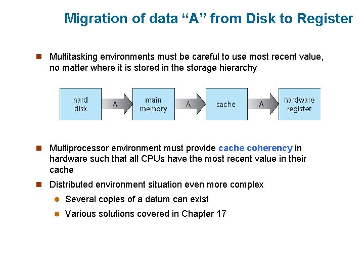 Migration of data “A” from Disk to Register n Multitasking environments must be careful Migration of data “A” from Disk to Register n Multitasking environments must be careful