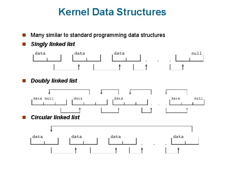 Kernel Data Structures n Many similar to standard programming data structures n Singly linked Kernel Data Structures n Many similar to standard programming data structures n Singly linked