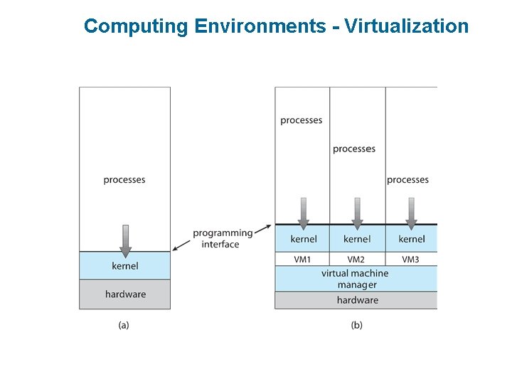 Computing Environments - Virtualization Computing Environments - Virtualization