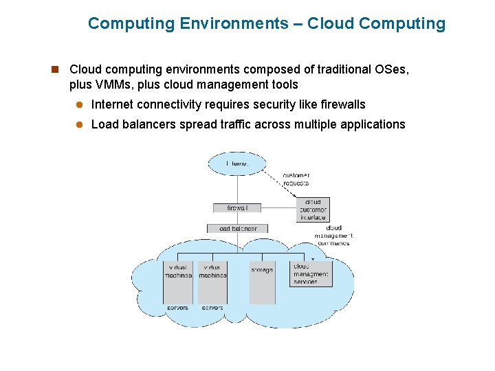 Computing Environments – Cloud Computing n Cloud computing environments composed of traditional OSes, plus Computing Environments – Cloud Computing n Cloud computing environments composed of traditional OSes, plus