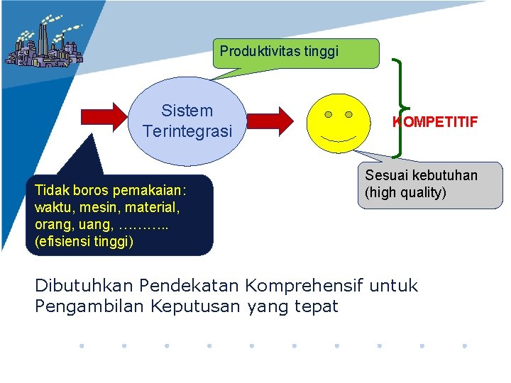 Produktivitas tinggi Sistem Terintegrasi Tidak boros pemakaian: waktu, mesin, material, orang, uang, ………. .