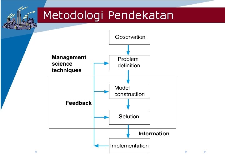 Metodologi Pendekatan 