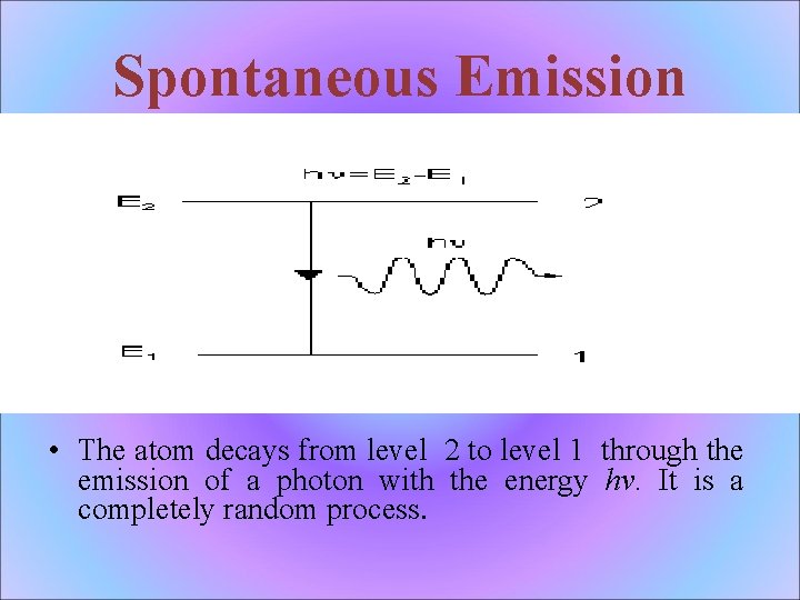 Spontaneous Emission • The atom decays from level 2 to level 1 through the