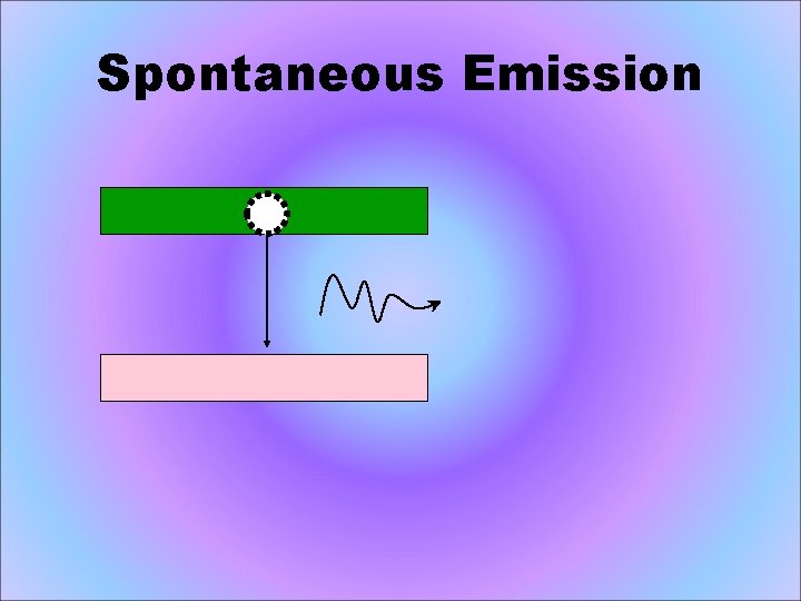 Spontaneous Emission 