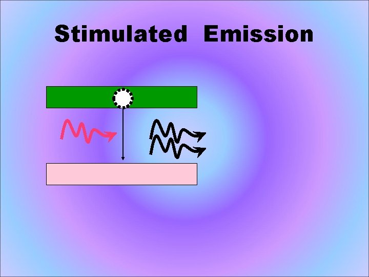 Stimulated Emission 