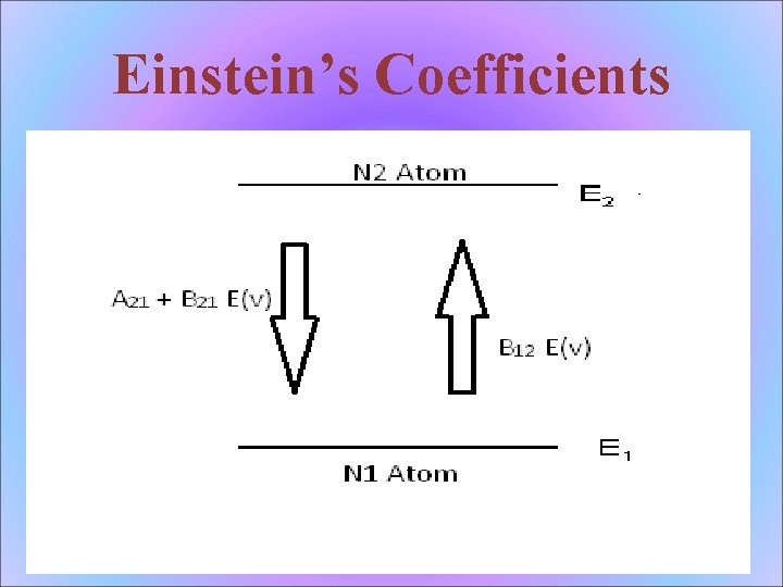 Einstein’s Coefficients 