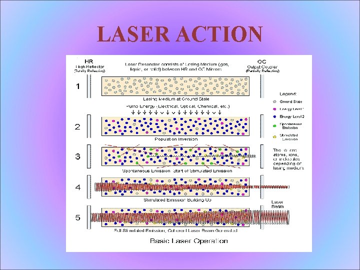 LASER ACTION 