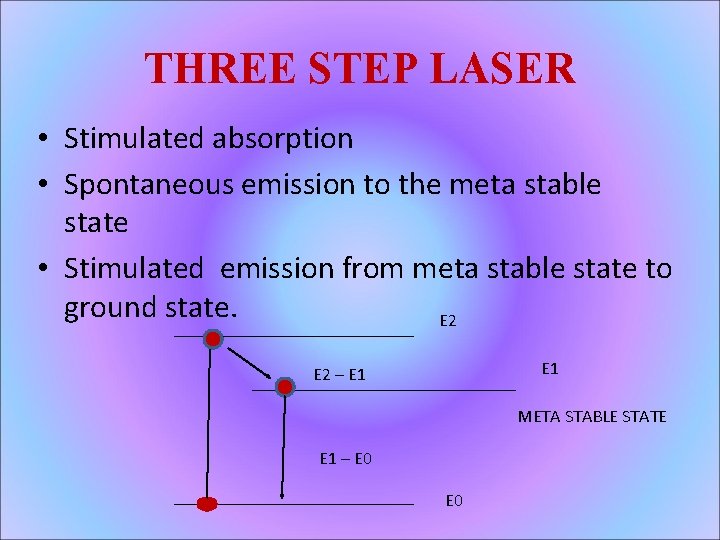 THREE STEP LASER • Stimulated absorption • Spontaneous emission to the meta stable state