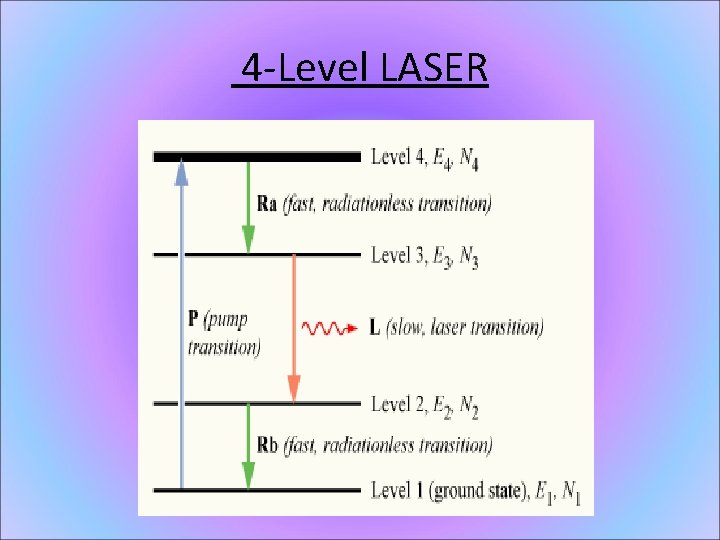 4 -Level LASER 