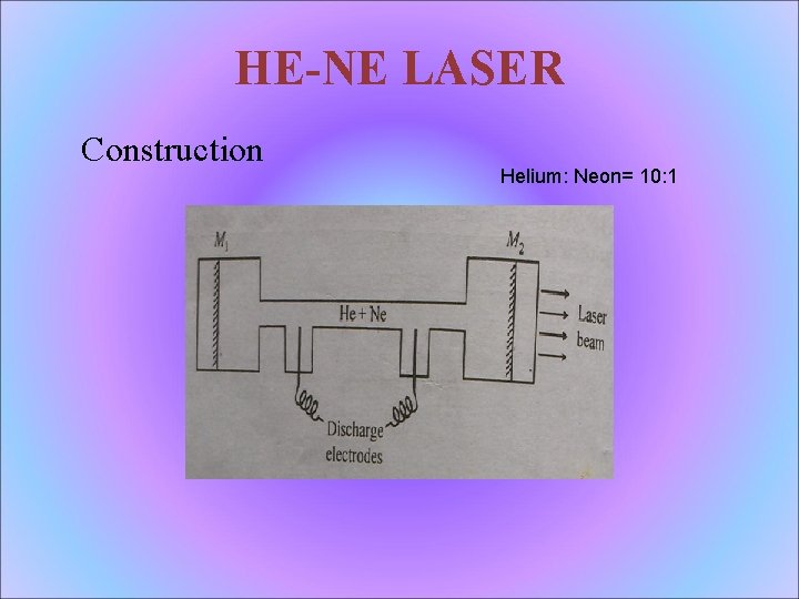 HE-NE LASER Construction Helium: Neon= 10: 1 