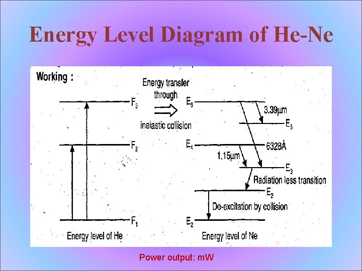 . Energy Level Diagram of He-Ne Power output: m. W 