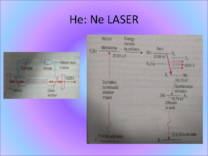 He: Ne LASER 