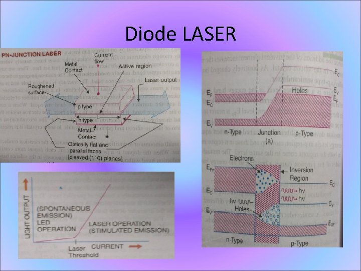 Diode LASER 