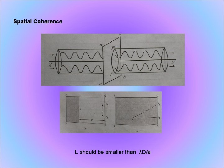 Spatial Coherence L should be smaller than λD/a 