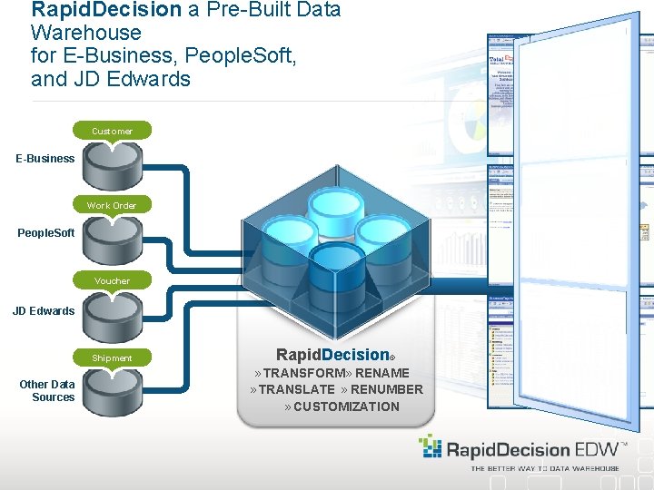 Rapid. Decision a Pre-Built Data Warehouse for E-Business, People. Soft, and JD Edwards Purchase