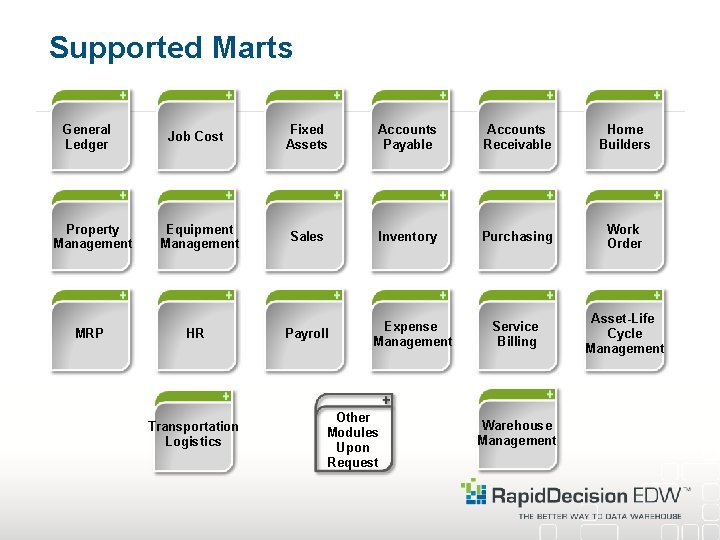 Supported Marts General Ledger Property Management MRP Job Cost Equipment Management HR Transportation Logistics